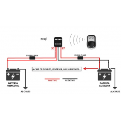 Remote controlled relay