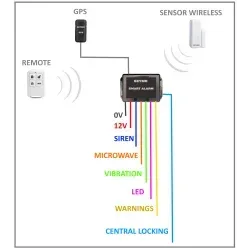 Alarma vehículos y barcos con localizador GPS sin cuotas