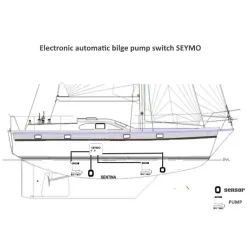 Intelligent elektronisk bryter for 2 lensepumper på opptil 40A hver