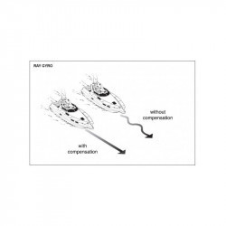 Seymo Gyro autopilot V 3.06