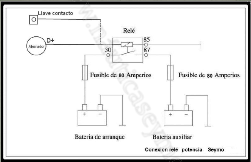SEPARADORES DE BATERÍAS